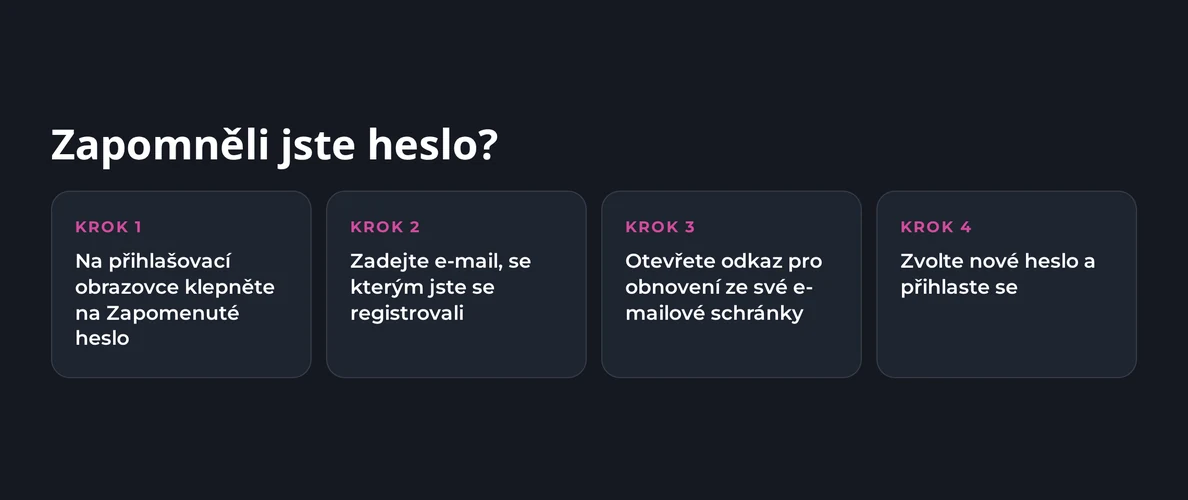 Zobrazit kroky obnovení hesla.